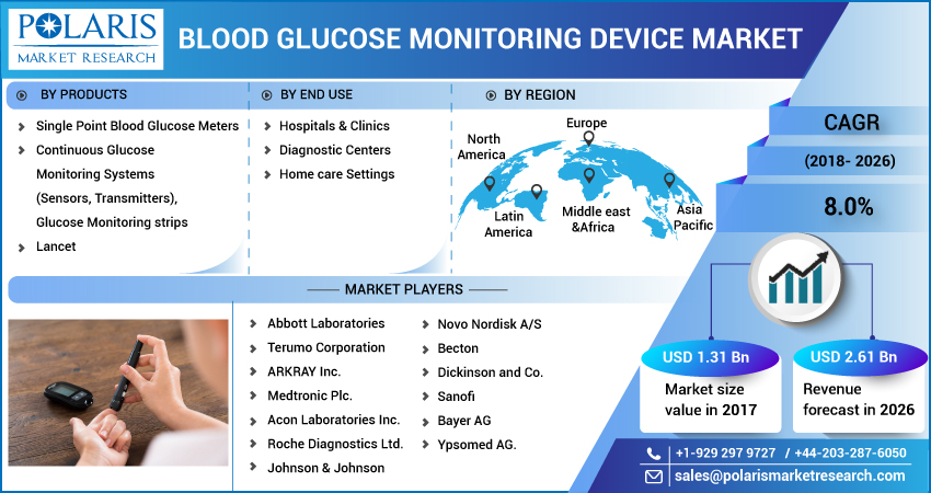 Blood_Glucose_Monitoring_Device_Market8