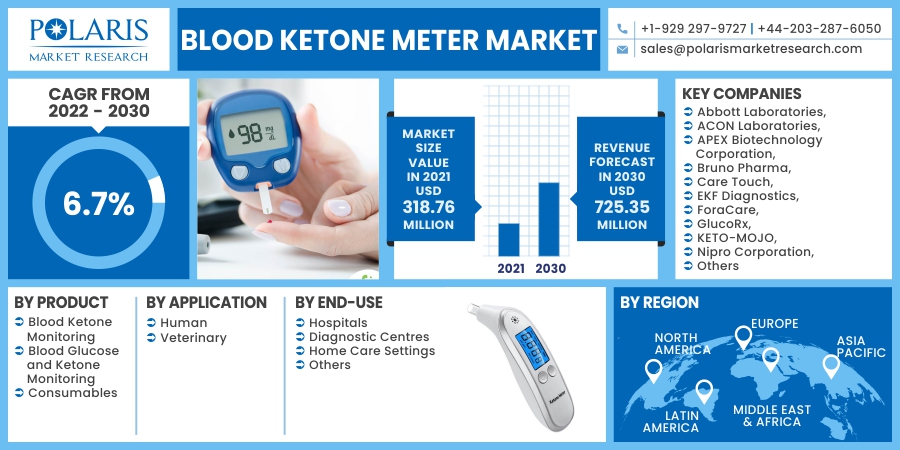 Blood_Ketone_Meter_Market20