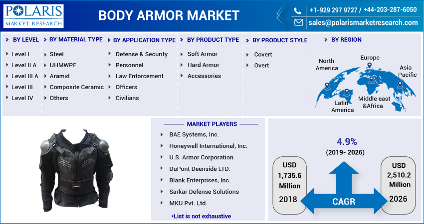 Body_Armor_Market-014