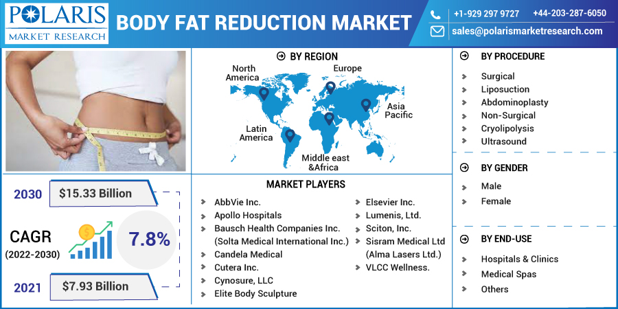 Body_Fat_Reduction_Market-01