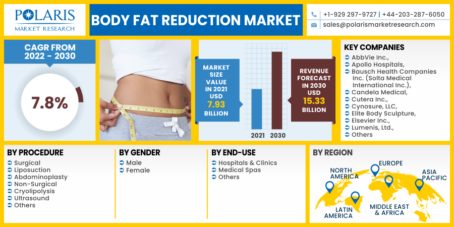 Body_Fat_Reduction_Market10