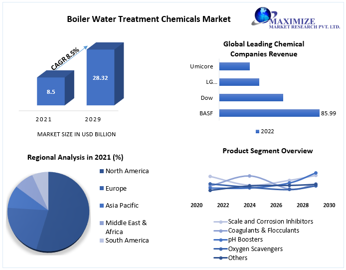 Boiler-Water-Treatment-Chemicals-Market-1