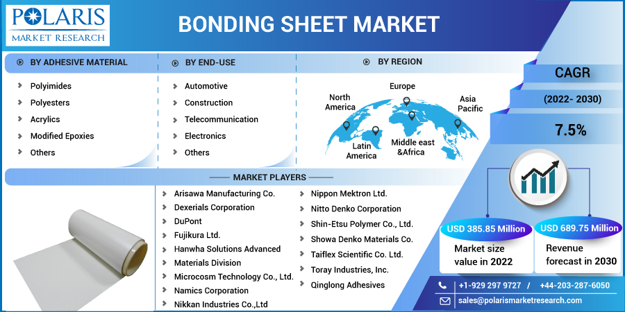 Bonding_Sheet_Market8