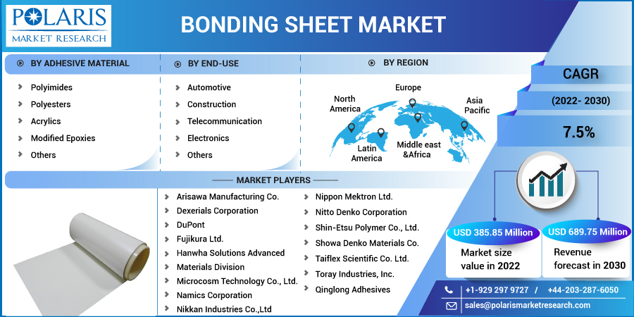 Bonding_Sheet_Market9