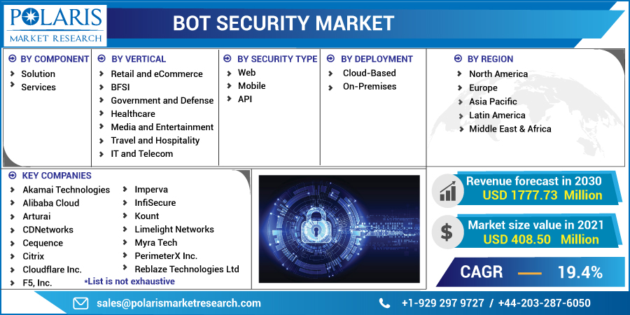 Bot_Security_Market