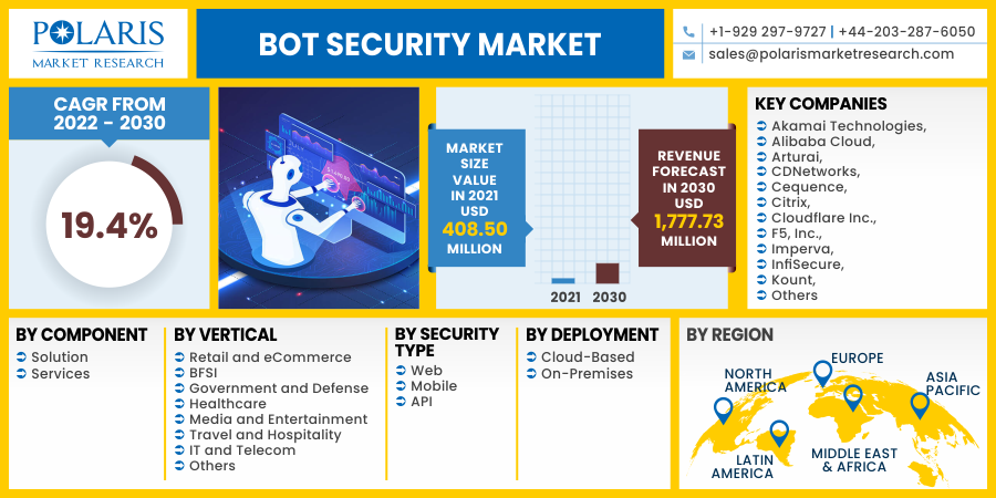 Bot_Security_Market10