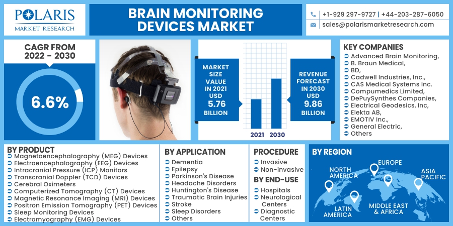Brain-Monitoring-Devices-Market7