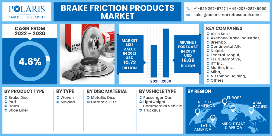 Brake_Friction_Products_Market8