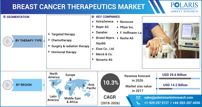 Breast_Cancer_Therapeutics_Market