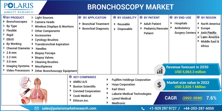 Bronchoscopy_Market15