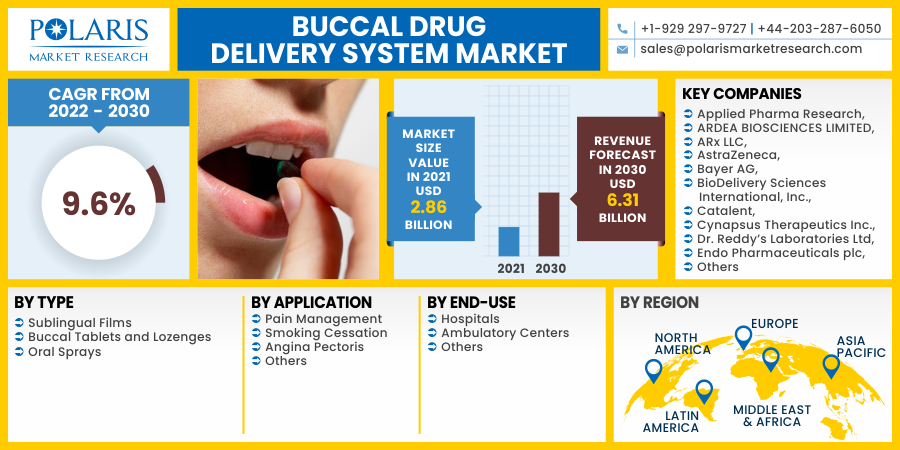 Buccal_Drug_Delivery_System_Market10
