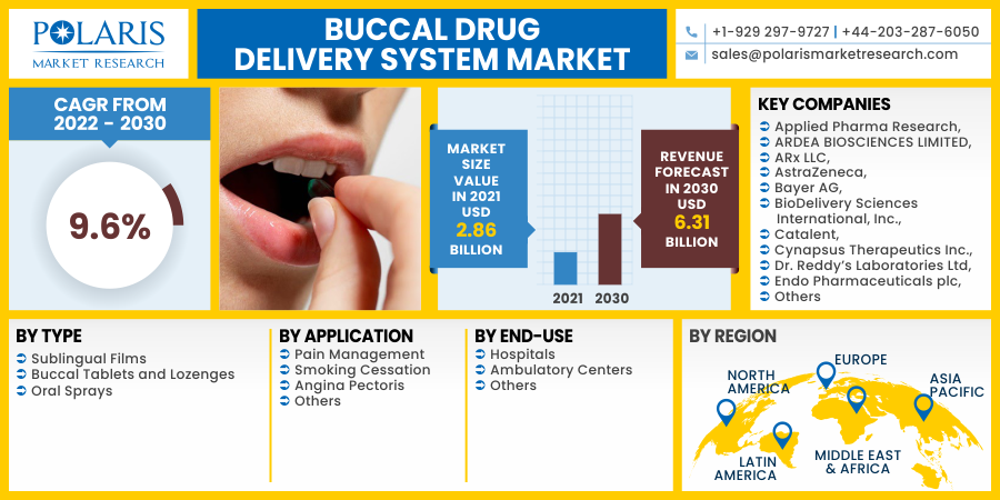 Buccal_Drug_Delivery_System_Market17