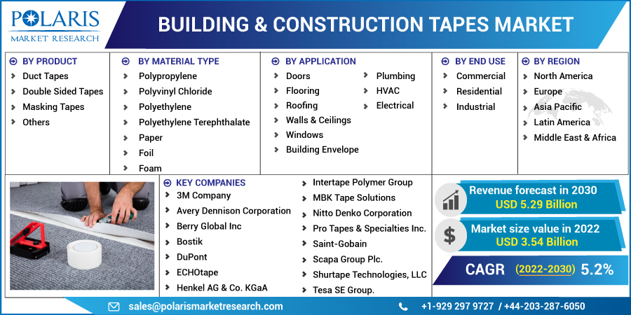 Building_Construction_Tapes_Market