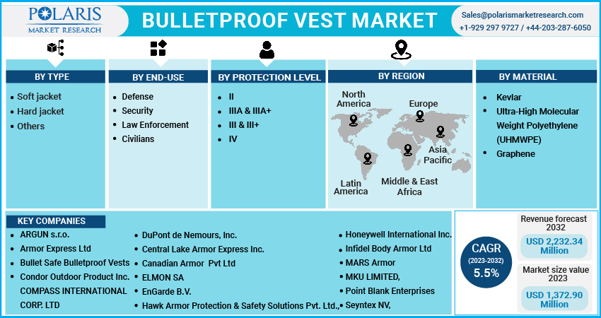 Bulletproof_Vest_Market