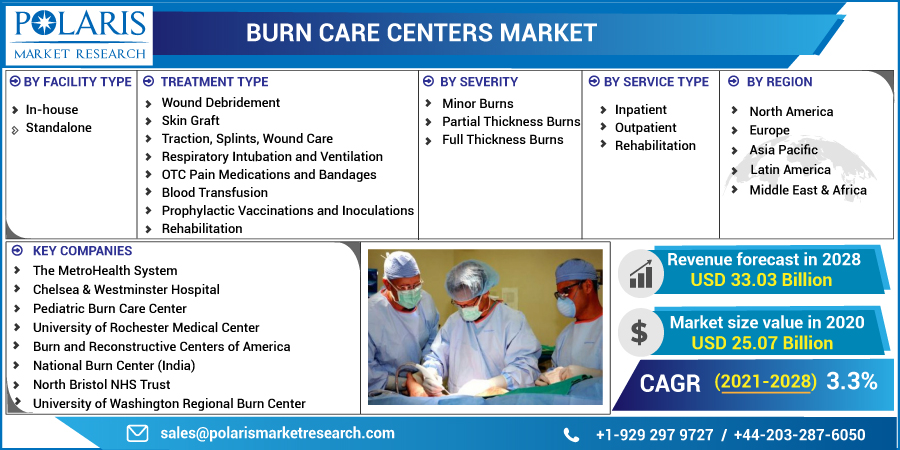 Burn_Care_Centers_Market21