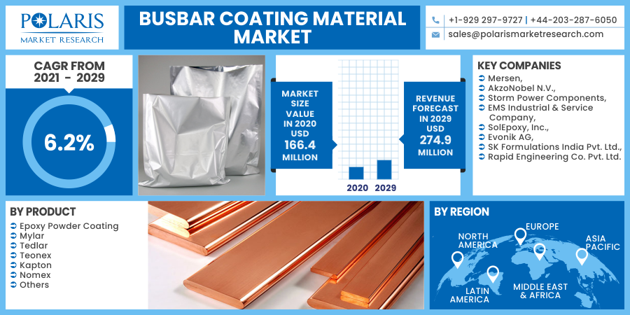 Busbar_Coating_Material_Market10