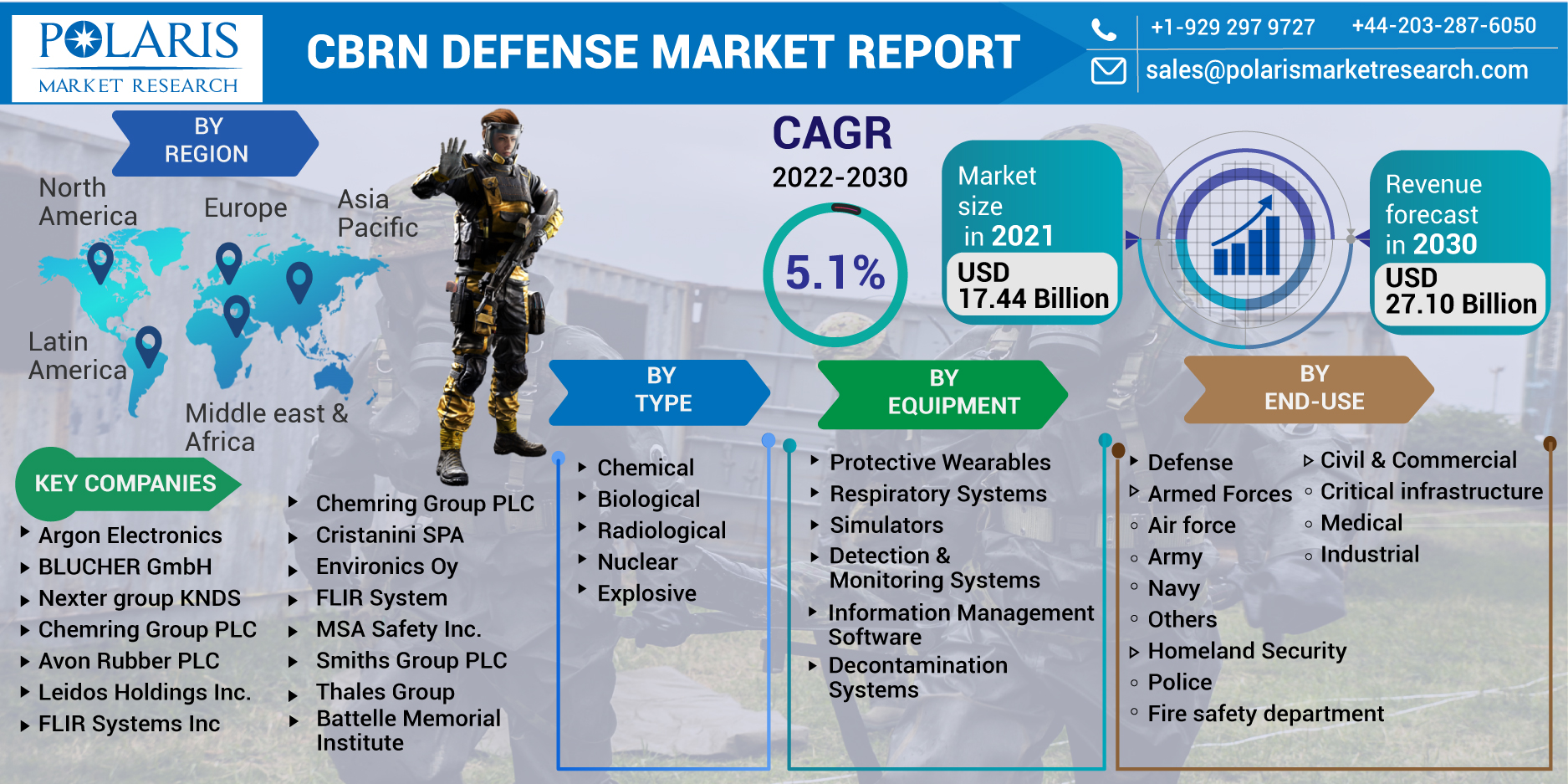 CBRN_Defense_Market-0123