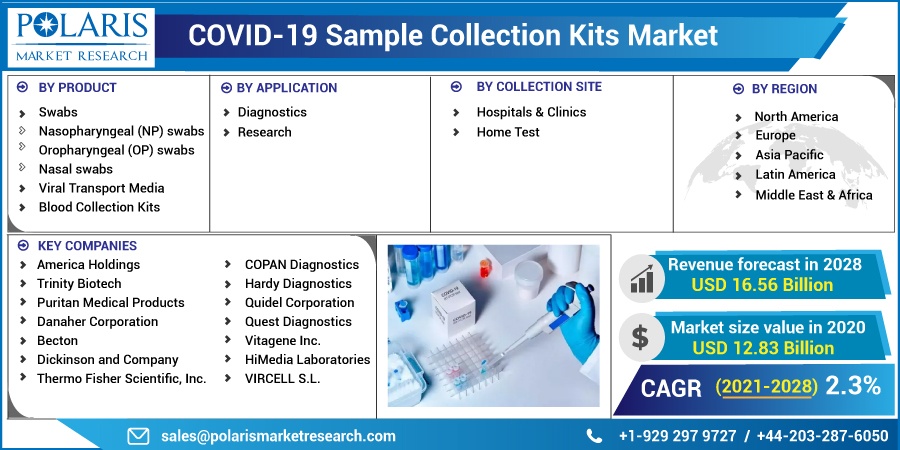 COVID-19_Sample_Collection_Kits_Market11