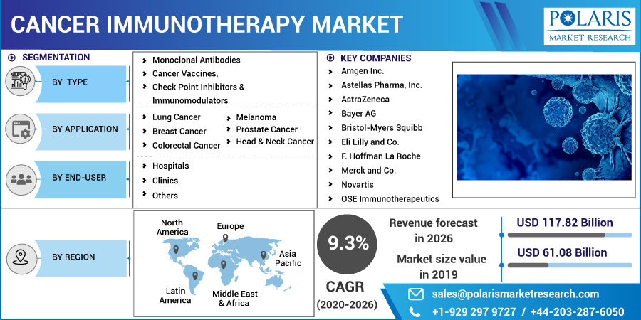 Cancer_Immunotherapy_Market16