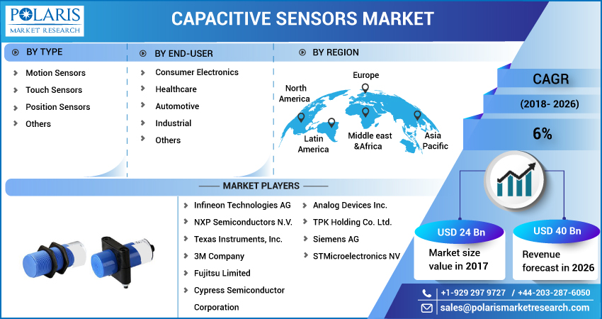 Capacitive_Sensors_Market-01