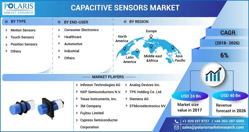 Capacitive_Sensors_Market