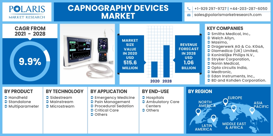 Capnography_Devices_Market10