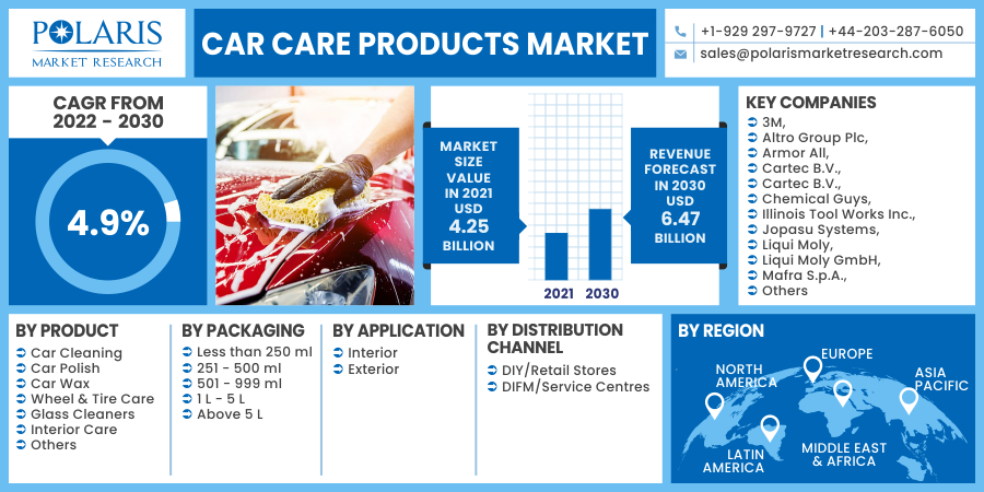 Car_Care_Products_Market10