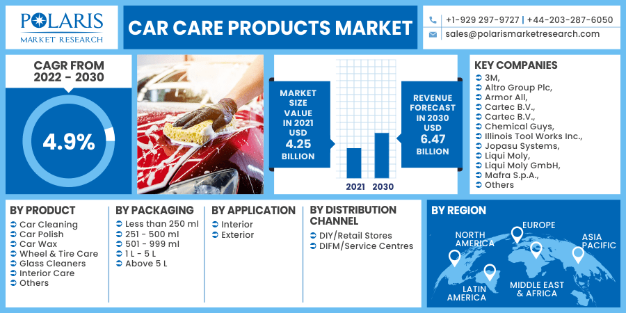 Car_Care_Products_Market15