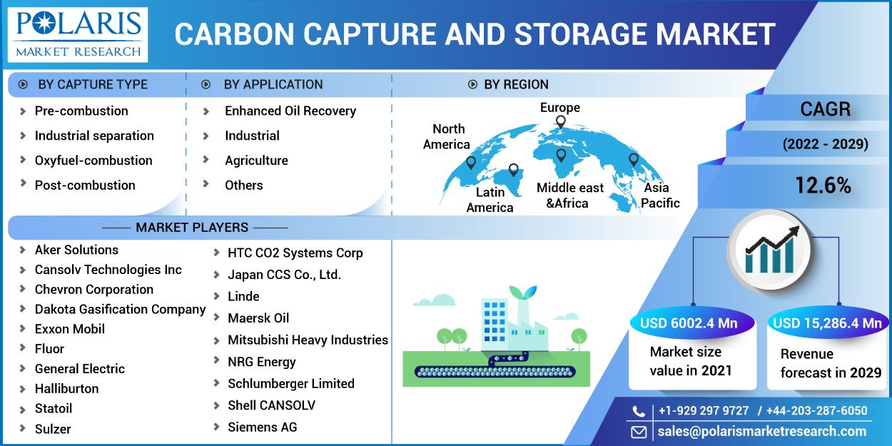 Carbon_Capture_And_Storage_Market