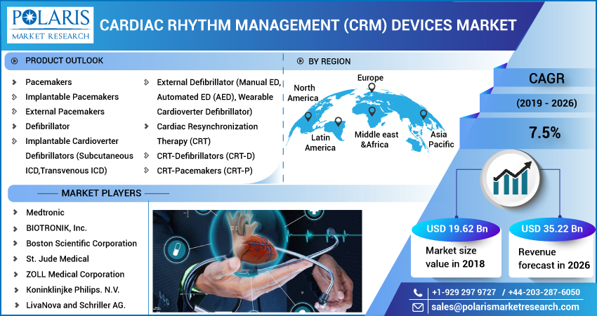 Cardiac_Rhythm_Management_(CRM)_Devices_Market-01