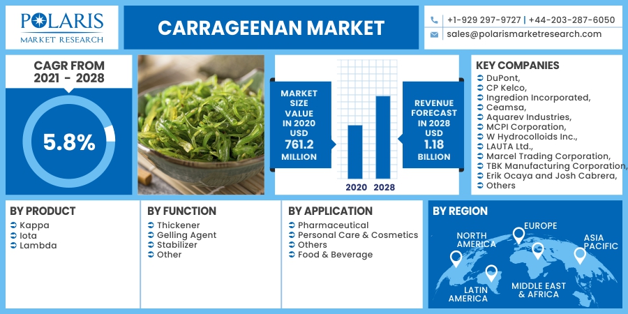 Carrageenan_Market10