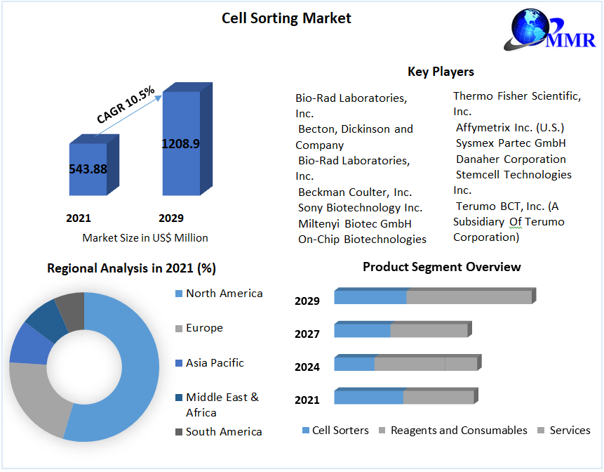 Cell-Sorting-Market-2