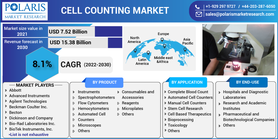 Cell_Counting_Market3