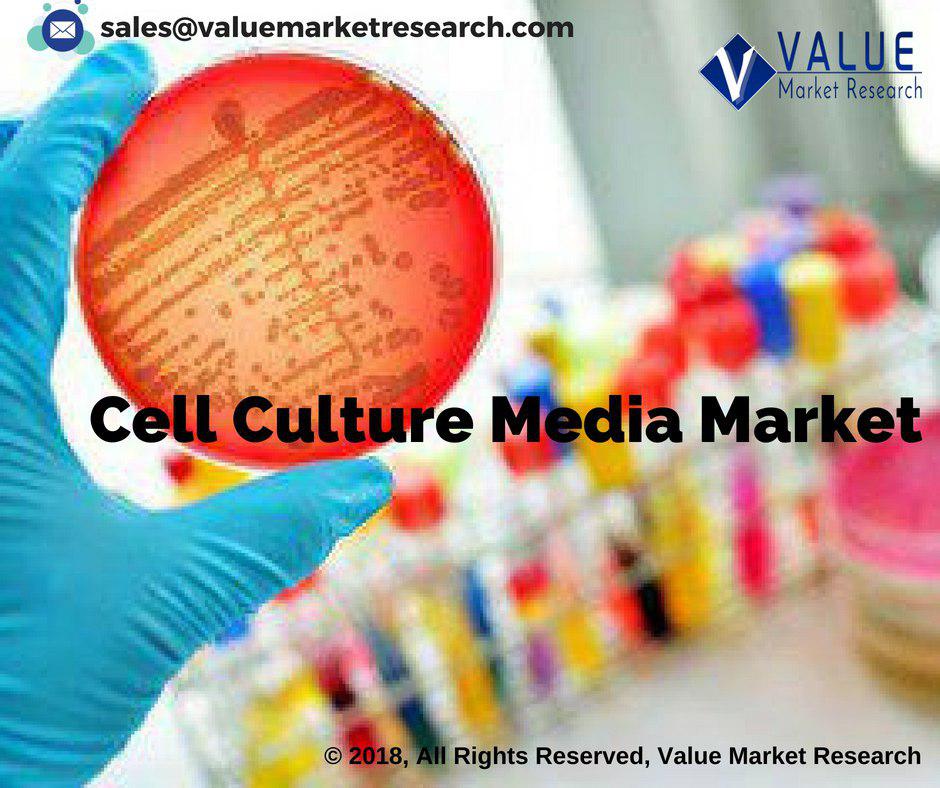 Cell_Culture_Media_Market