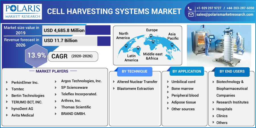 Cell_Harvesting_Systems_Market18
