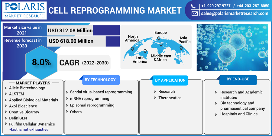 Cell_Reprogramming_Market7