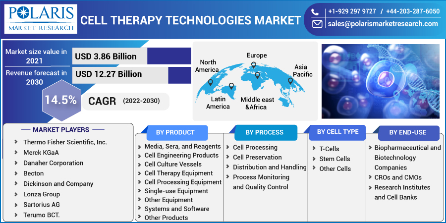 Cell_Therapy_Technologies_Market9
