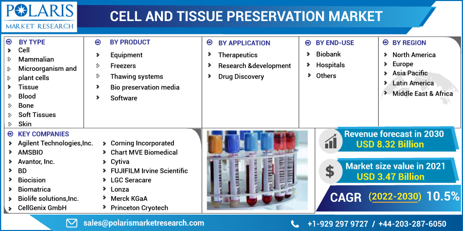 Cell_and_Tissue_Preservation_Market5