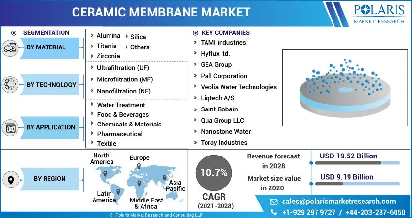 Ceramic_Membrane_Market