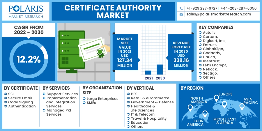 Certificate_Authority_Market16