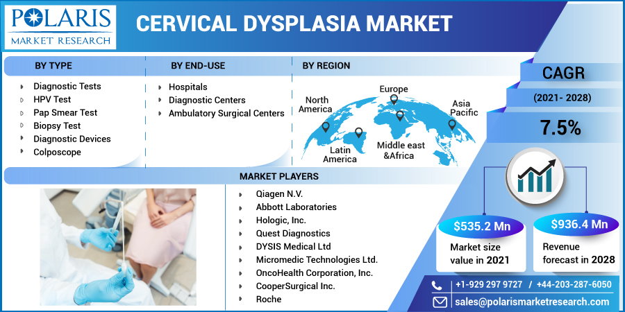 Cervical_Dysplasia_Market15