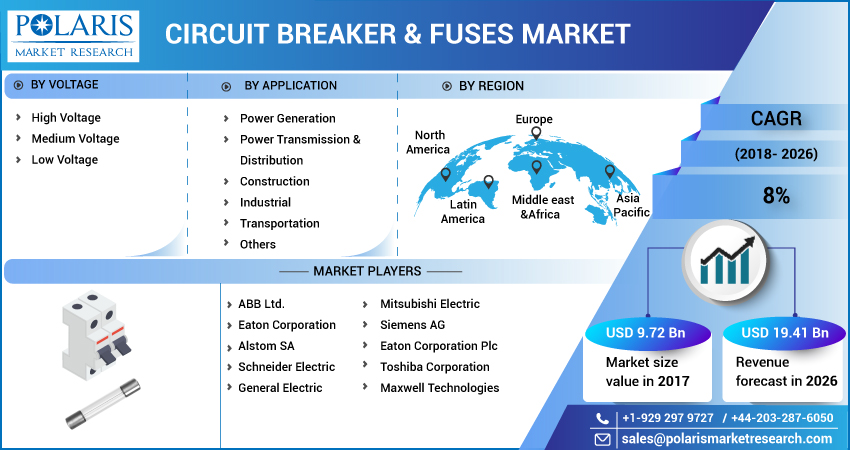 Circuit_Breaker_Fuses_Market-011