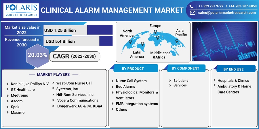 Clinical-Alarm-Management-Market2
