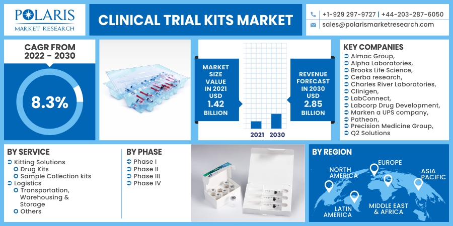 Clinical_Trial_Kits_Market17