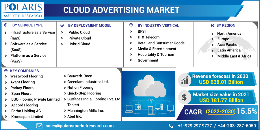 Cloud_Advertising_Market11