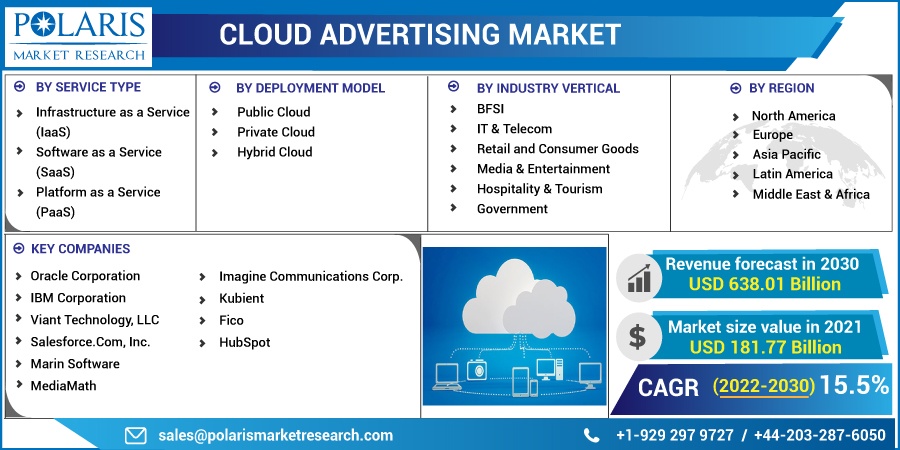 Cloud_Advertising_Market4