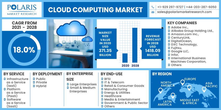 Cloud_Computing_Market20