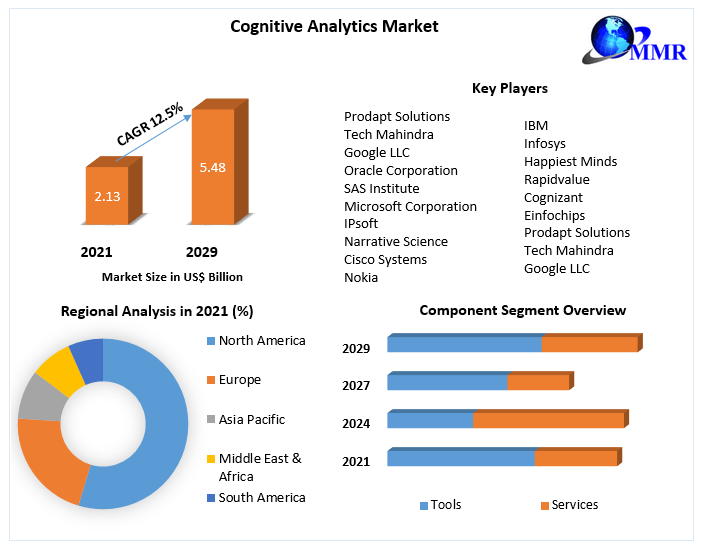 Cognitive-Analytics-Market-2