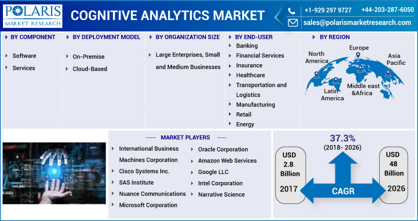 Cognitive_Analytics_Market-01