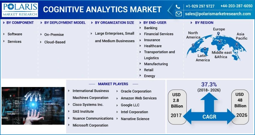 Cognitive_Analytics_Market